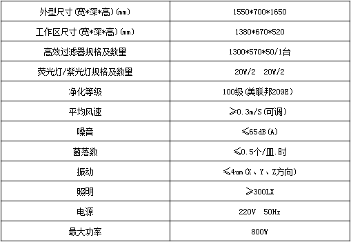 雙人單面移玻璃工作臺技術(shù)參數(shù)