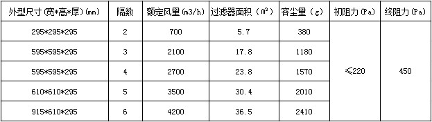 大風量過濾器參數(shù)表