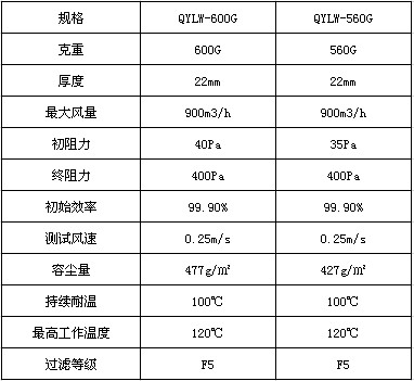 阻燃過濾棉技術(shù)參數(shù)